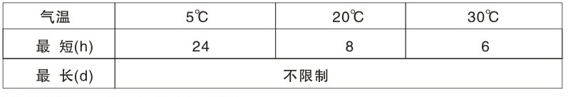 CL-432各色高氯化聚乙烯防腐麵漆