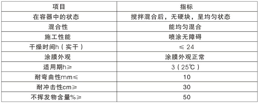 技術要求